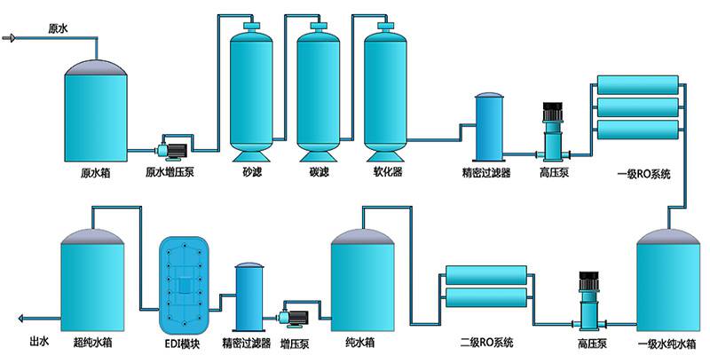 超纯水设备_纯化水设备_去离子水设备-惠源三达纯水设备厂家