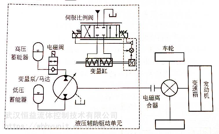 手动液压车结构原理图图片