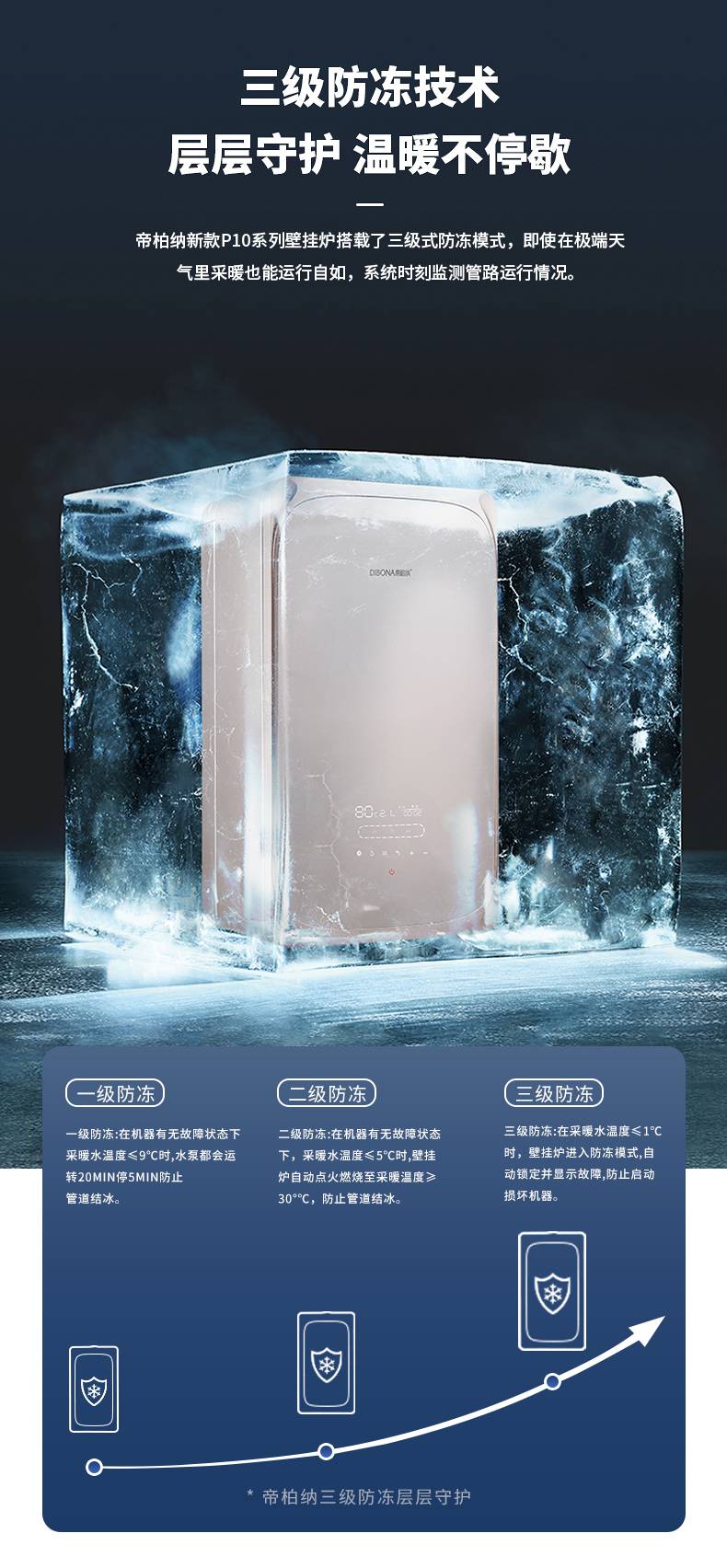 【智能wifi控制分段燃烧帝柏纳28kw壁挂炉天然气采暖