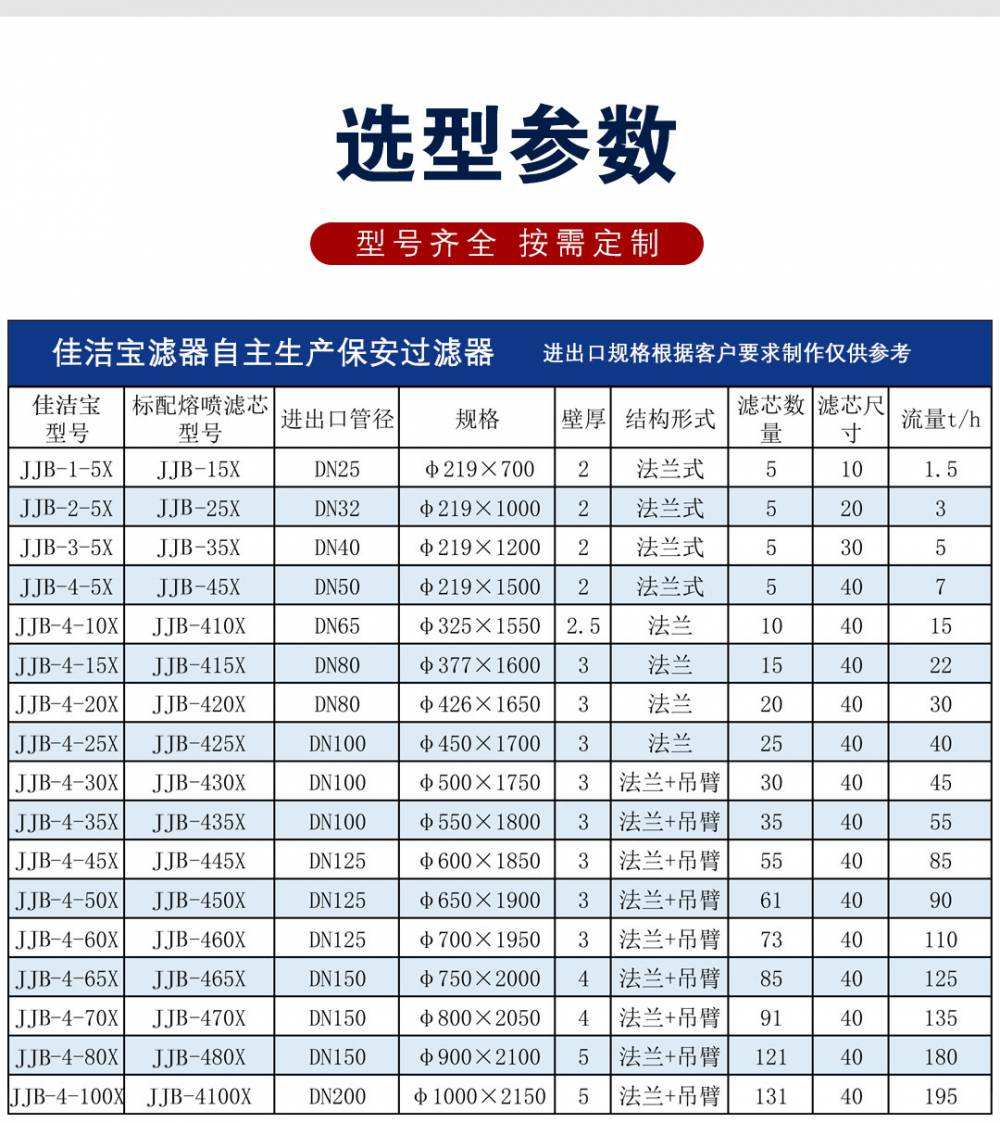 佳洁宝滤器不锈钢保安袋式过滤器dn200dn100