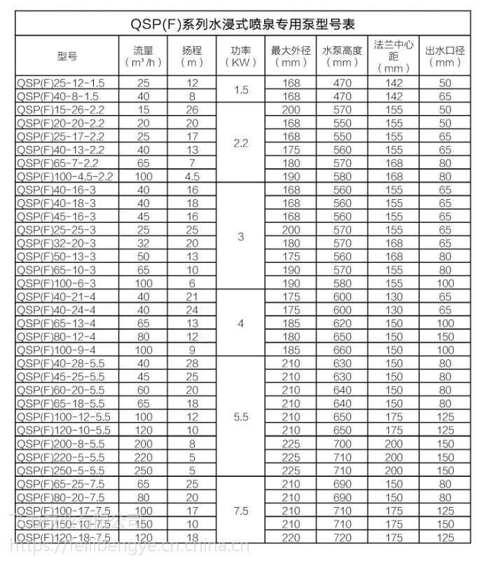 浙江單相潛水排汙泵25wq81811工業市政排汙潛水泵潛水泵的價格