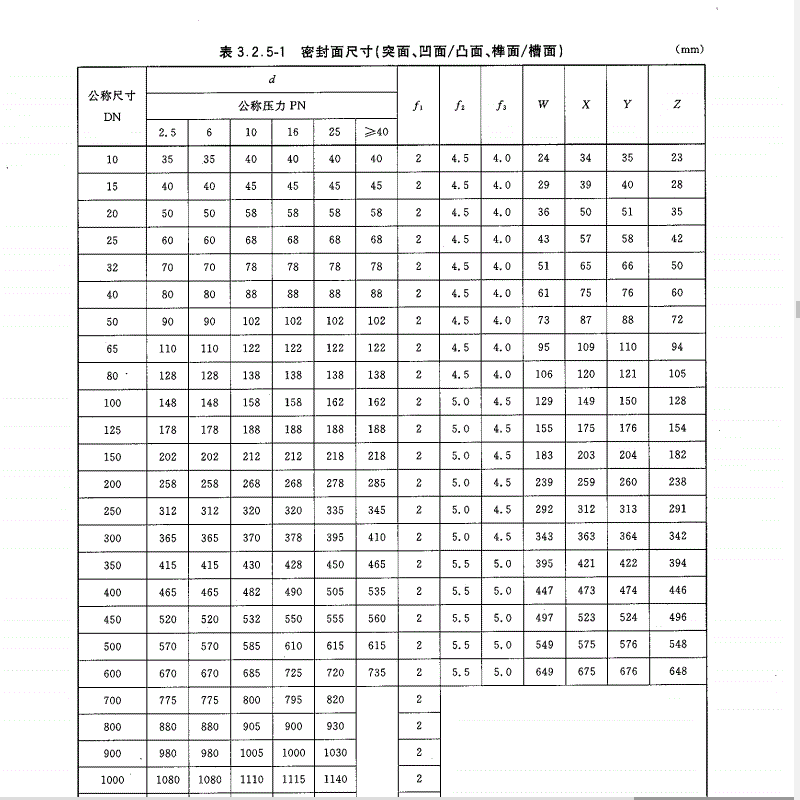 化工部法兰标准不锈钢法兰hg20592化工法兰