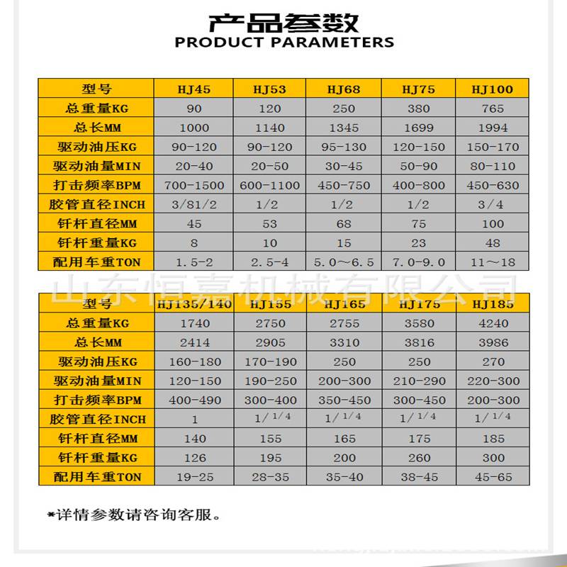 140破碎锤参数图片