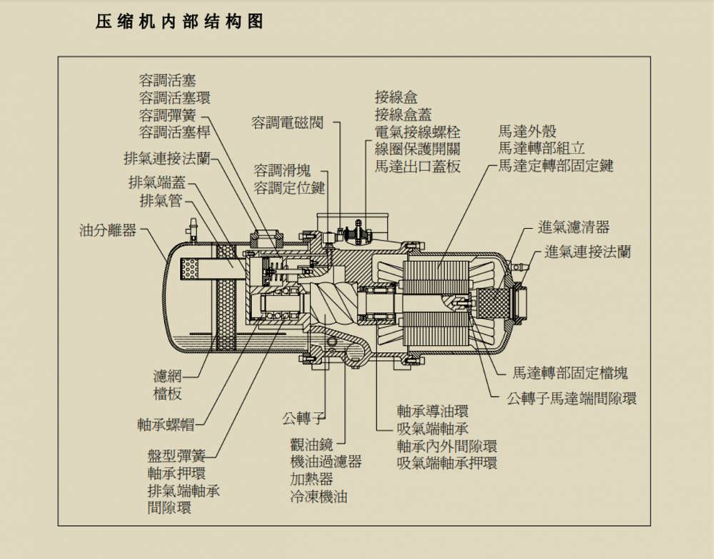 汉钟压缩机内部结构图实用天津北京河北内蒙压缩机地源热泵维修保养