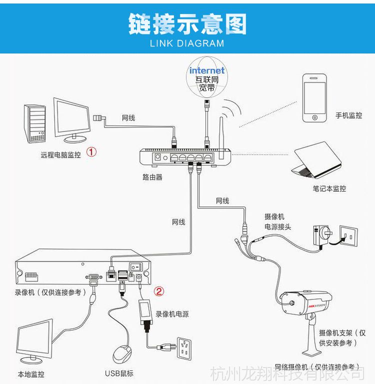 海康威视摄像头电路图图片