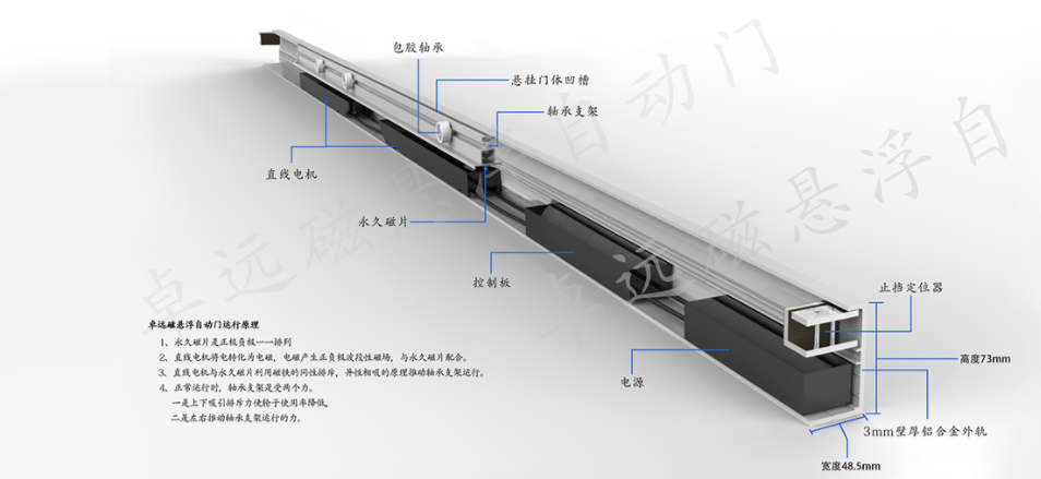 的手动分体阻尼移门轨道一样大,几乎所有位置都可以安装磁悬浮自动门