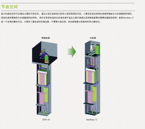 河南三菱电梯小机房电梯nexways