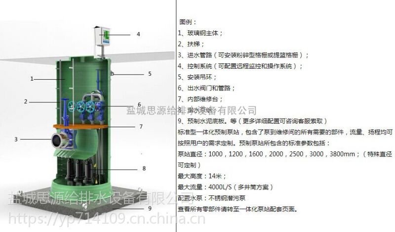 城市排汙管道深淺對一體化汙水提升泵站的影響