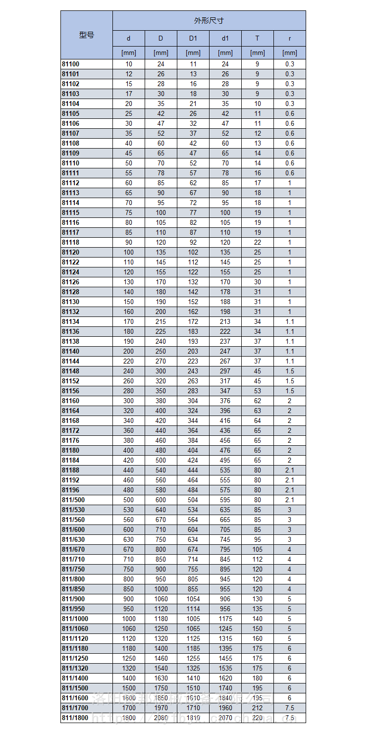 非标轴承对照表图片