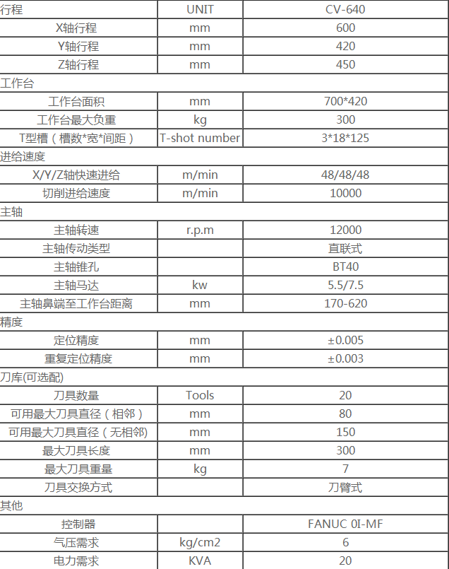 文安大王东机床市场,购销国内外各种二手加工中心,数控车床,镗床