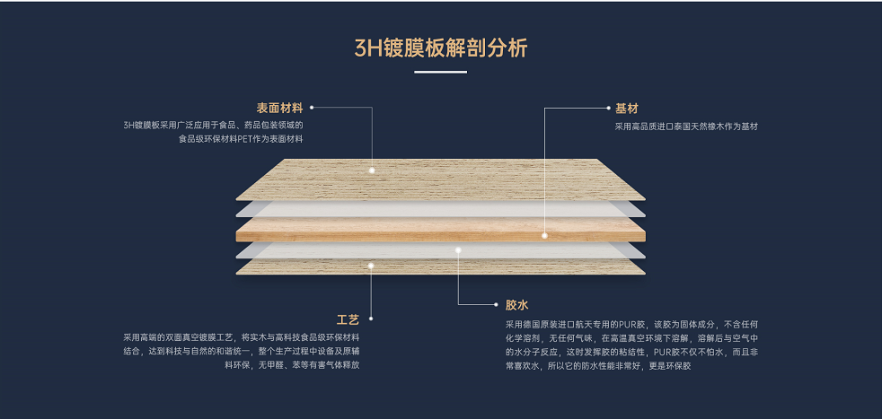 航美超漆感通顶柜门板材-莫兰迪哑光房车室内装饰板材