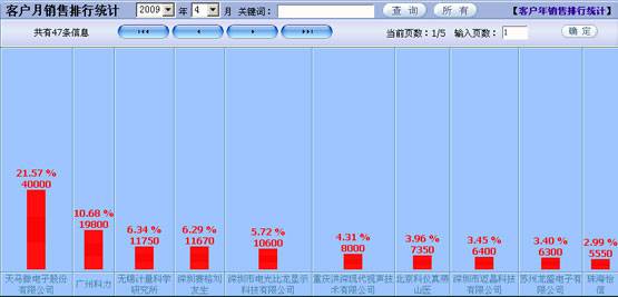 工厂系统管理软件有哪些_工厂系统软件有哪些_工厂erp系统