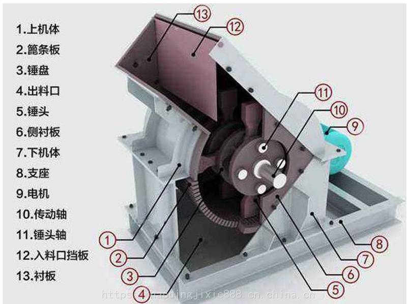  七種不同種類(lèi)破碎機(jī)的區(qū)別_七種不同種類(lèi)破碎機(jī)的區(qū)別圖片