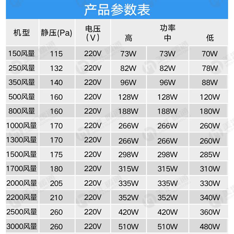 益阳常德大型商用通风管道风管选型设计安装