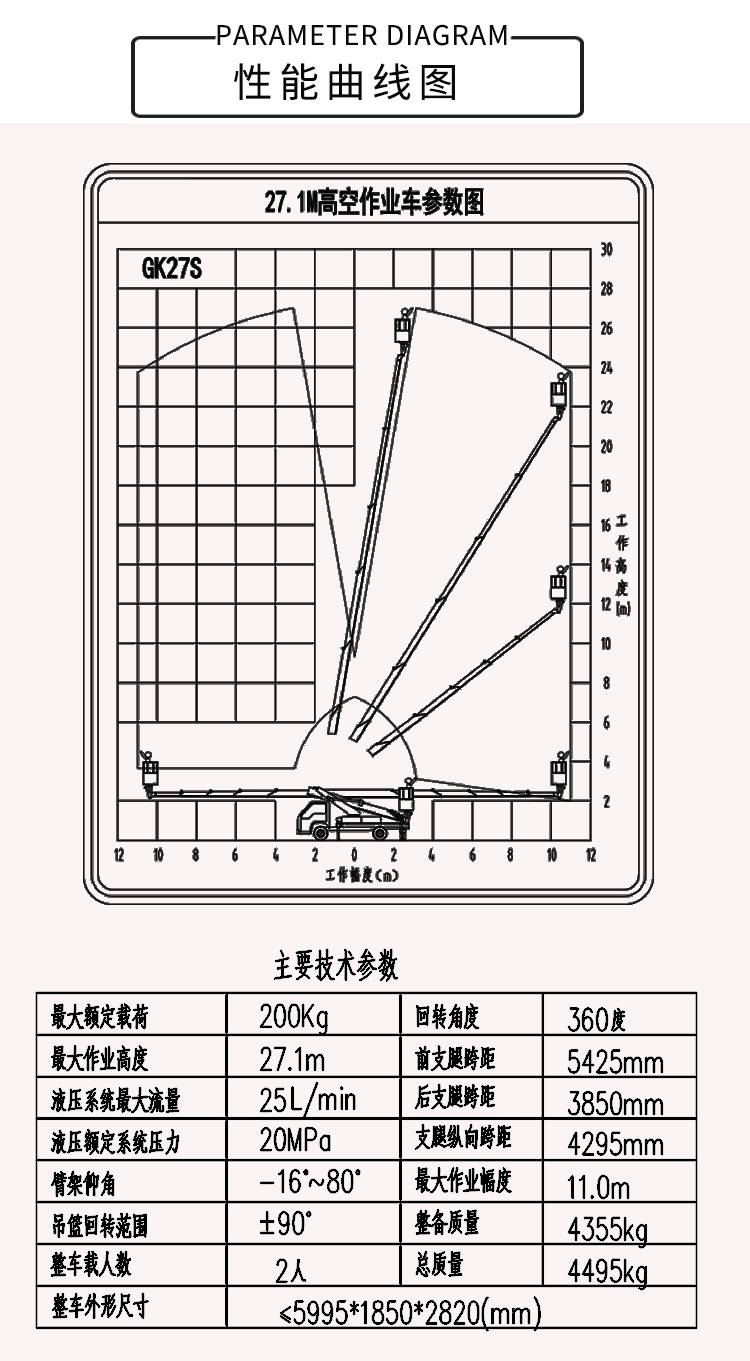 布鲁可高空作业车图纸图片