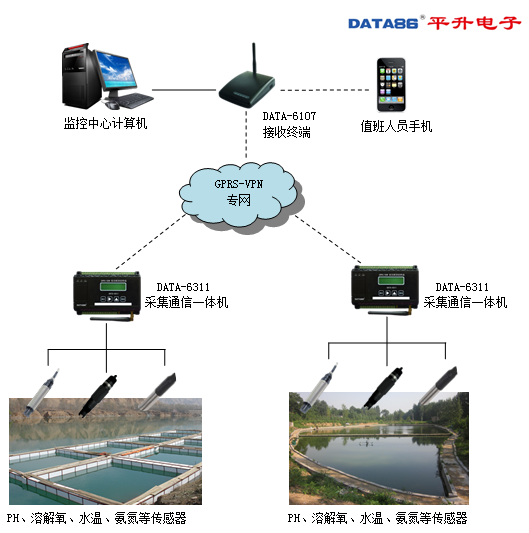河道水质在线监测系统为水质监测预警提供支持