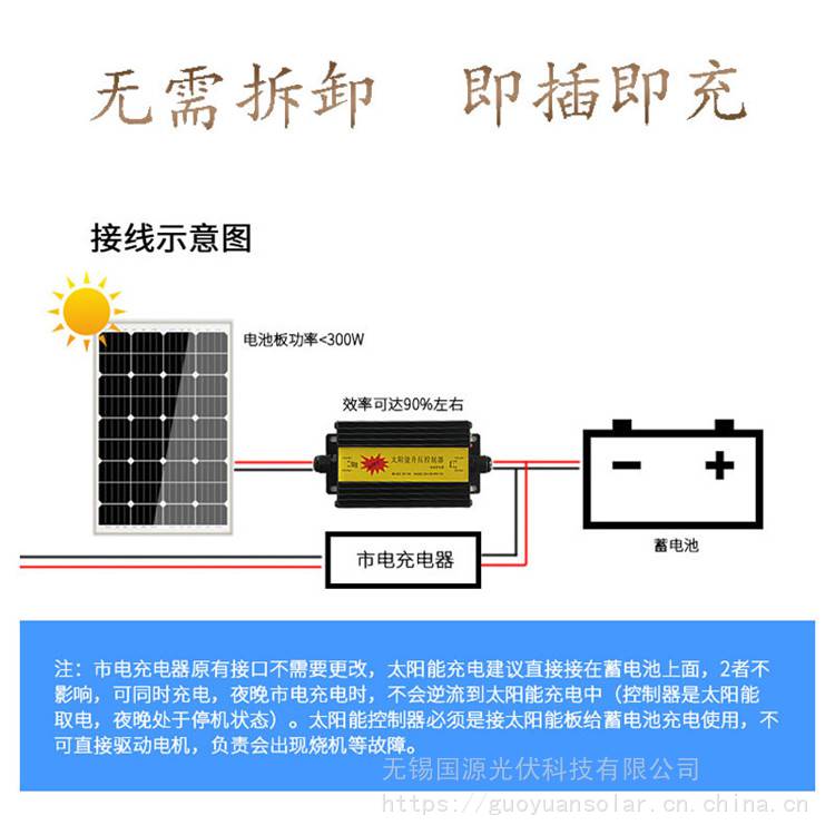 48V60V72V电动车太阳能板升压充电系统一套多少钱一天能多跑多少公里