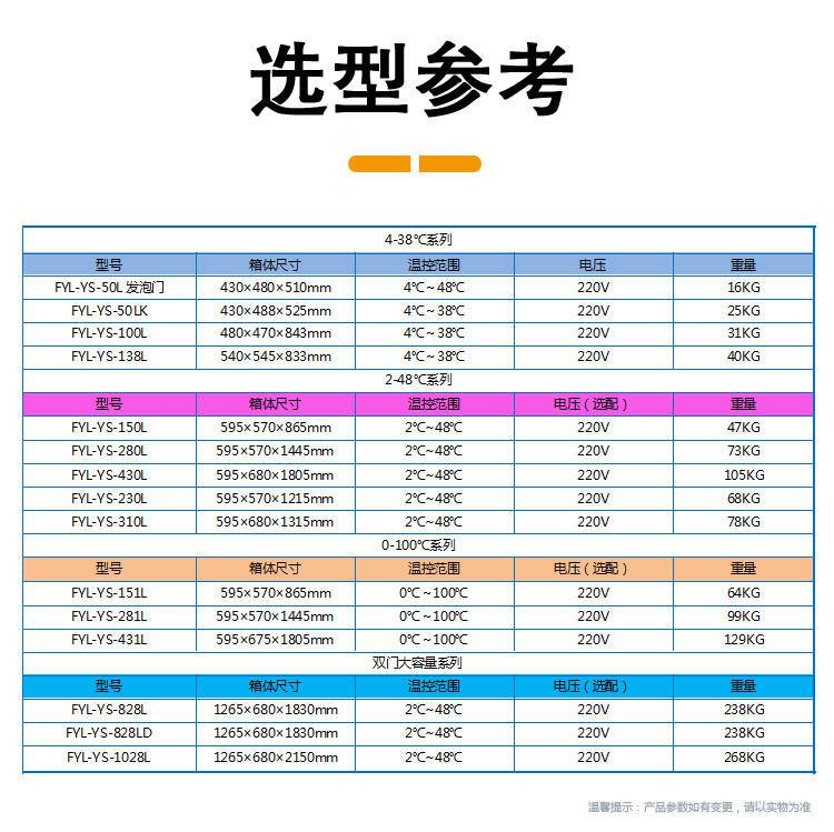 37度医用恒温箱(手术室液体恒温箱)