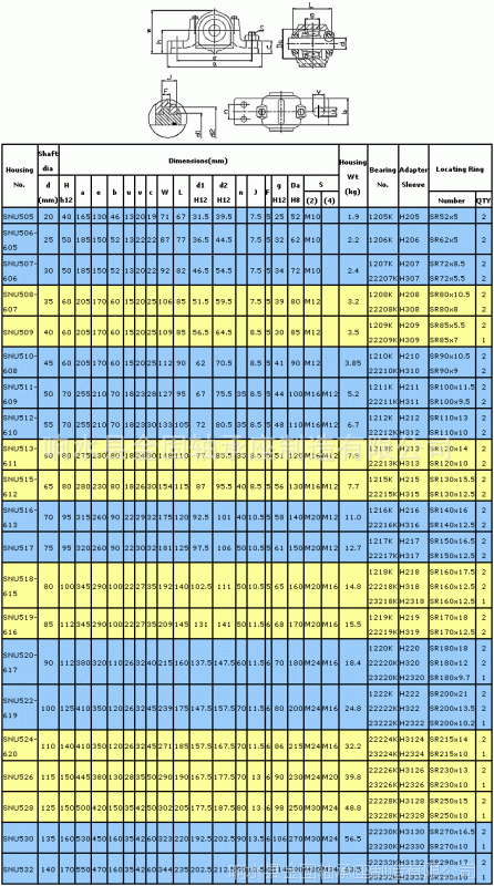 整体式正滑动轴承座hz060铜瓦滑动轴承座hz070轴承座尺寸参数