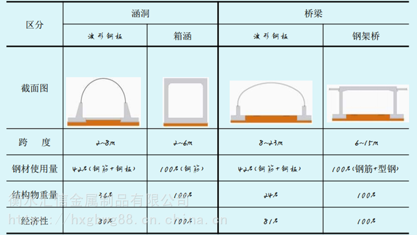 马蹄形车站结构图片