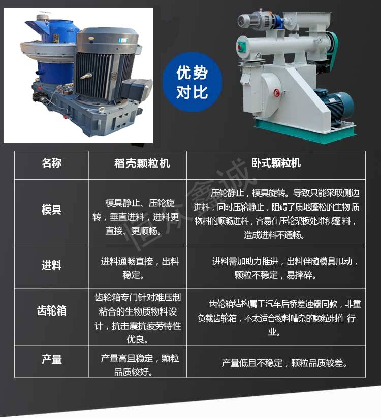 加工木材邊角料粉碎機小型生物質木屑燃料顆粒機