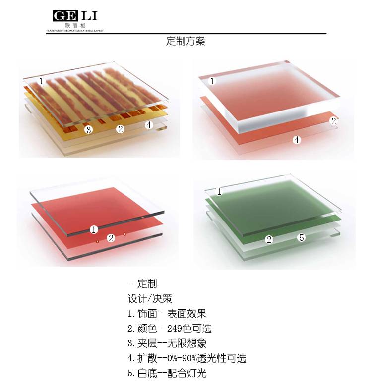 亚克力肌理装饰板展开厚度2-100mm颜色定制款式定制材质petg规格1200