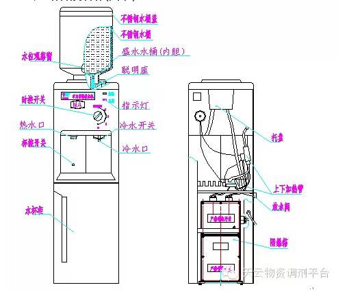 ybhzd515127防爆饮水机使用说明书防爆饮水机价格