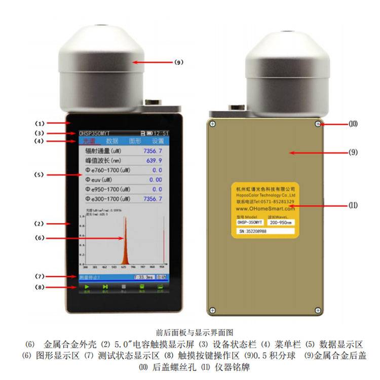 内窥镜为什么用冷光源OHSP350MYT 定制内窥镜冷光源测试仪 300-1700nm 符合YY1081医用内窥镜标准_https://www.jmylbn.com_新闻资讯_第2张