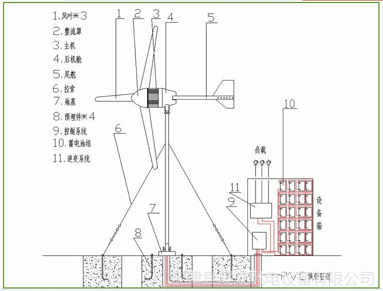 十千瓦风力发电机厂家批发小金十千瓦风力发电机厂家批发铸铁外壳低速