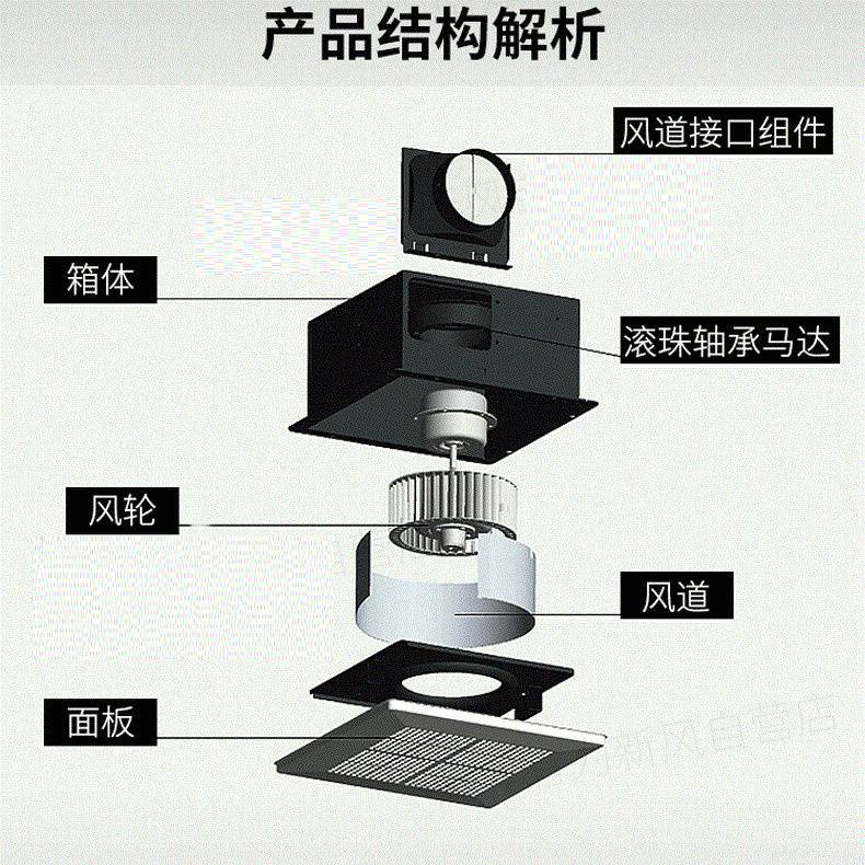 换气扇结构图图片