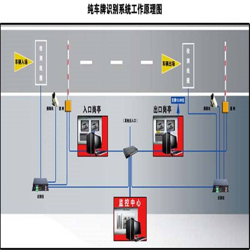 三明小区门口收费报价