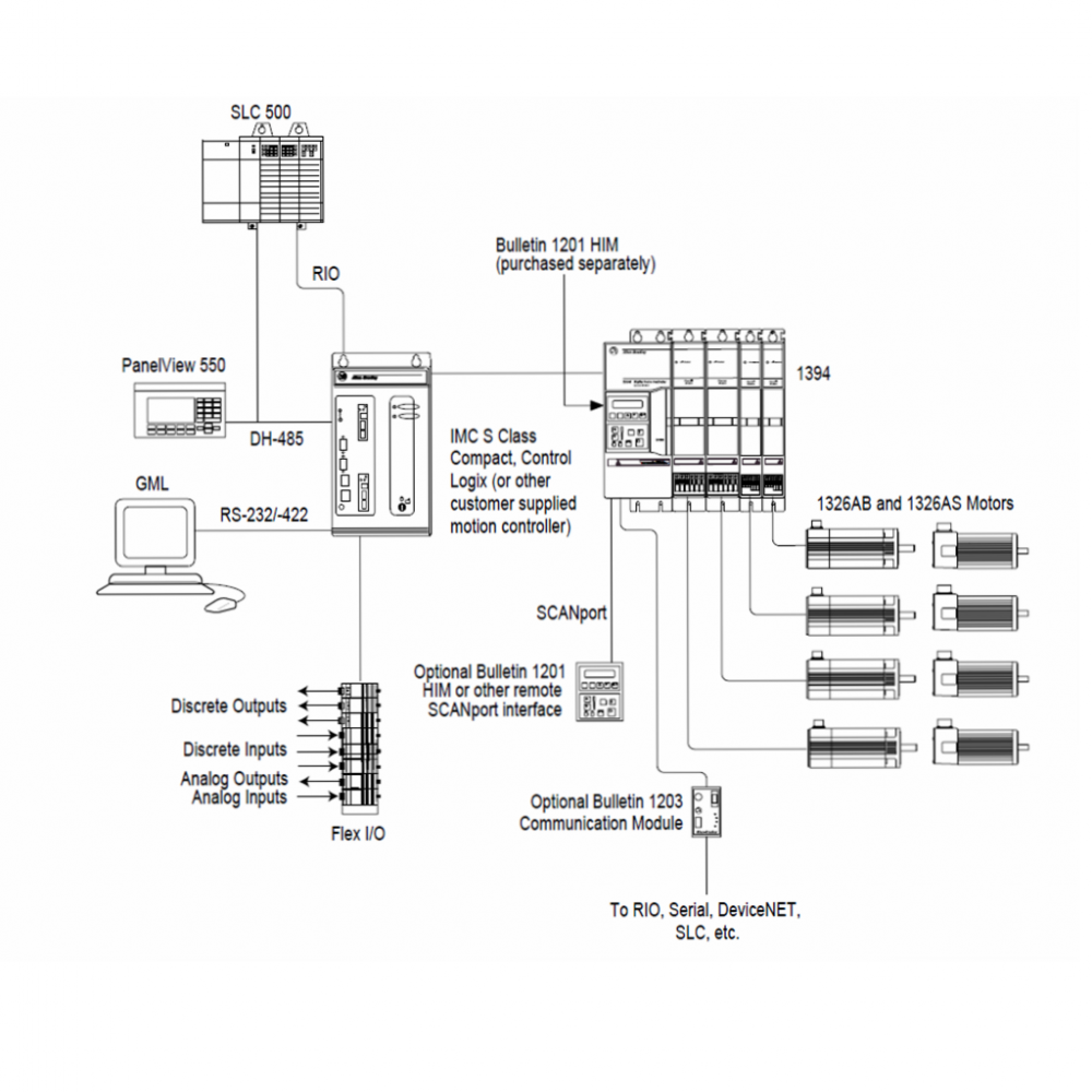 1407-CGCM 结合发电机控制模块	A-B 