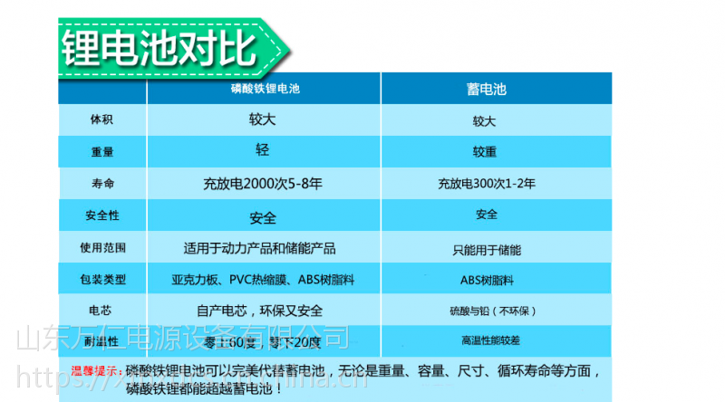 廠家按需定製鋰電池組磷酸鐵鋰三元鋰12v72v74v111v