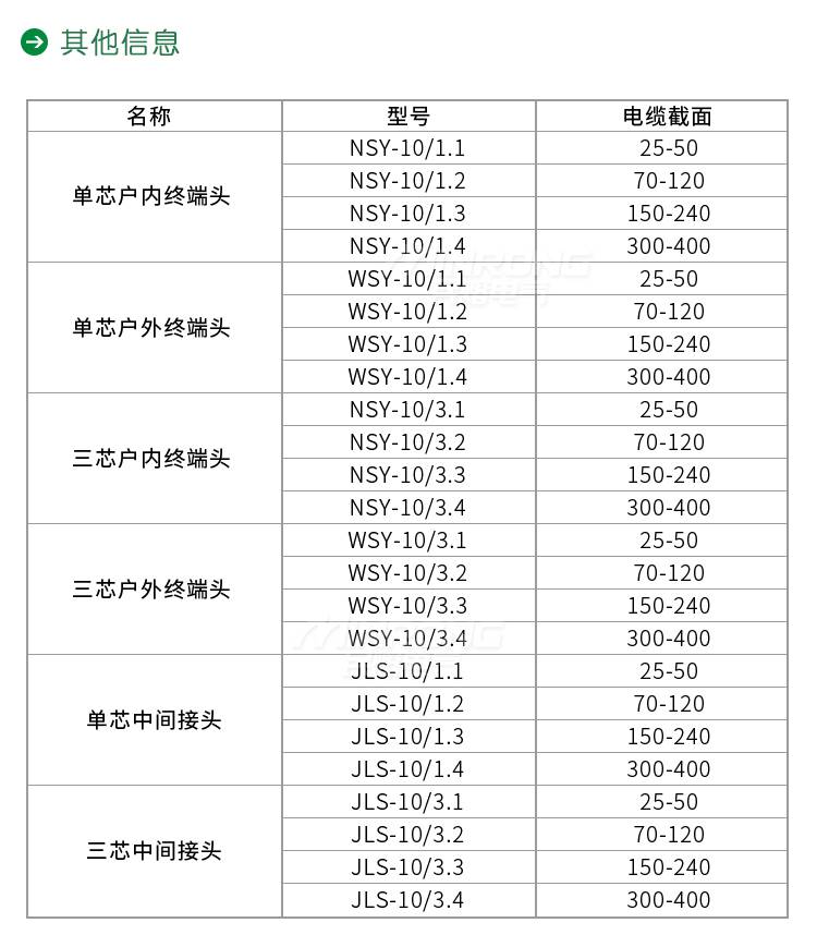 电缆终端头电缆接头快速接头民熔wsy3531江苏地区