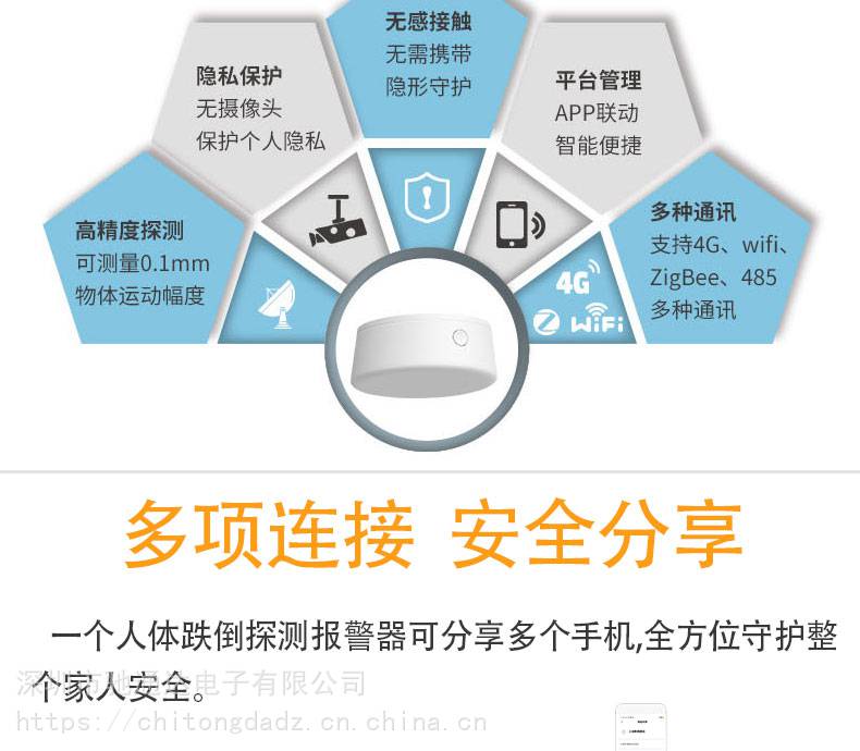 探测停留记录60g毫米波雷达展开适用范围跌倒报警,健康守护,智能家居