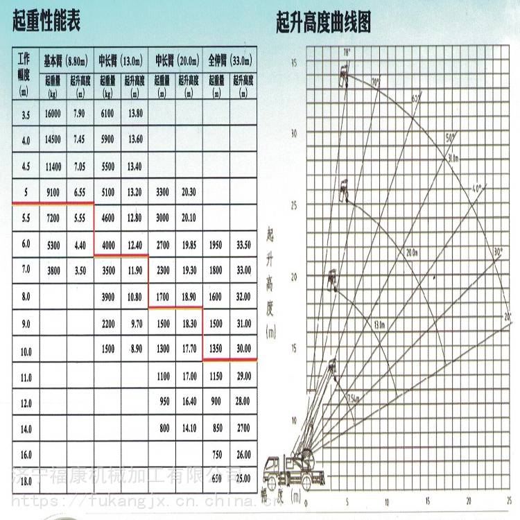 博野县福田16吨吊车吊车16t吨厂家可按揭付款免购置税培训吊车司机