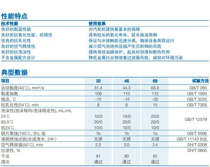 2025年3月轴承材料下载热度排名