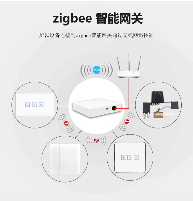 zigbee网关涂鸦智能主机涂鸦网关wifi智能家居控制主机