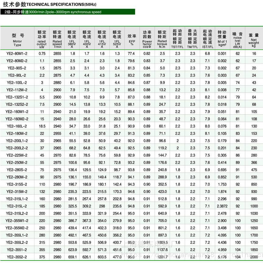 电动机价格表及图片图片