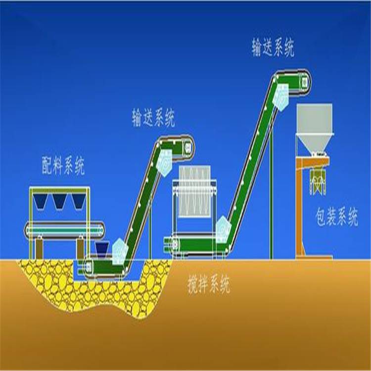 正安-小型有机肥料加工设备价格-大型履带翻抛机 品质优