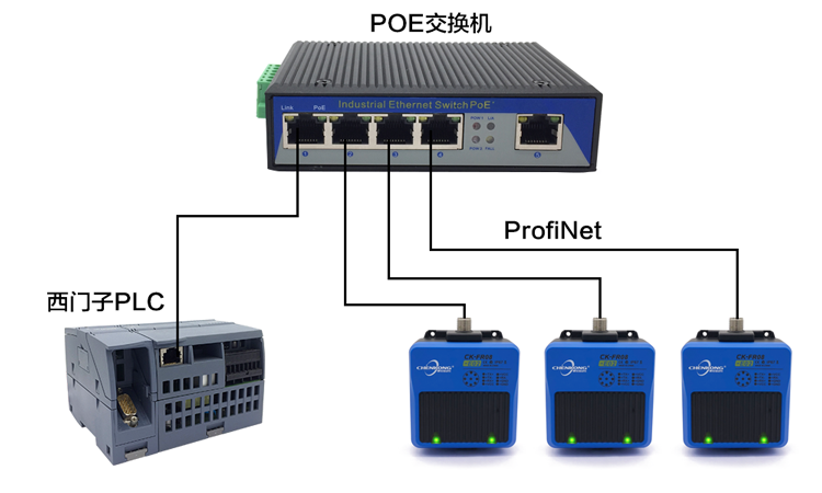 profinet通信协议工业高频rfid读写器以太网读卡器ckfr08e02