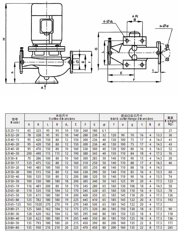 gd管道泵安装尺寸表