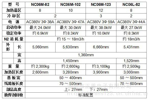 etc氮气回流炉nc06m82八温区回流炉smt氮气焊接设备回流焊炉