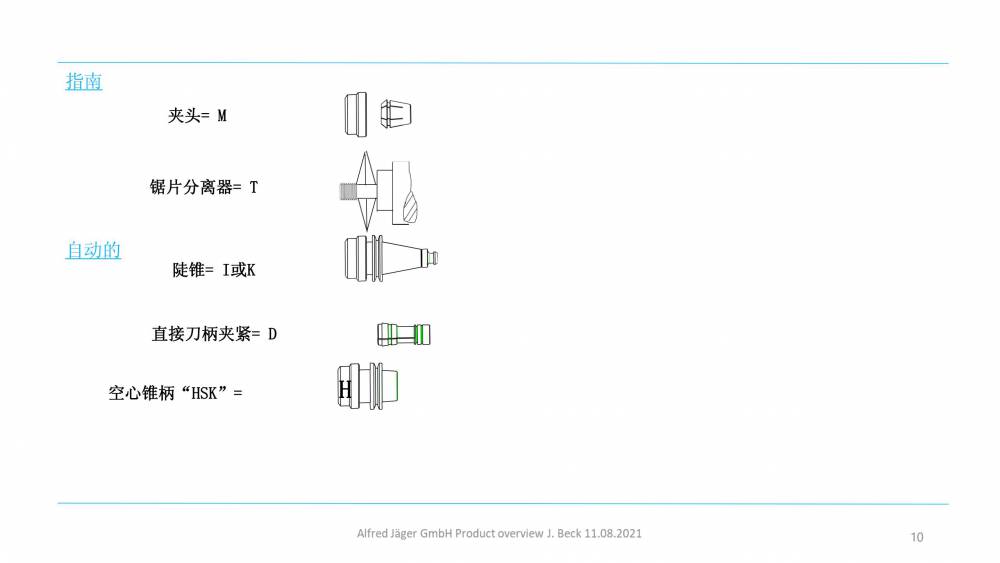 德國 Nakanishi Jaeger 高速電主軸 高性能電力驅動裝置