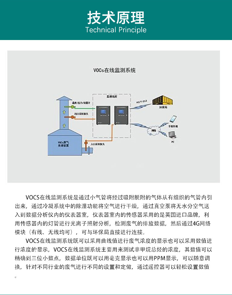 誉天环保voc超标报警在线监测仪