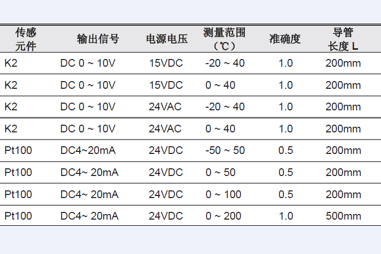 溫度傳感器型號ak877td61128333庫號m27630