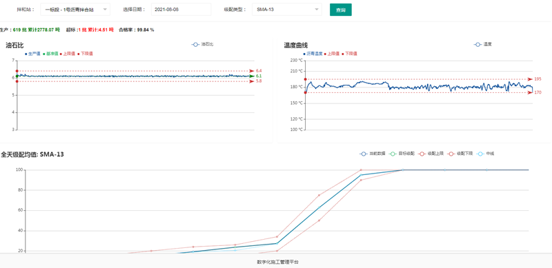 水稳搅拌站质量监测系统软件-中科华研(图4)