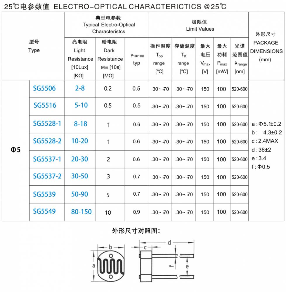 5516光敏电阻510k光电开关元件光电检测元件5mmsg5516