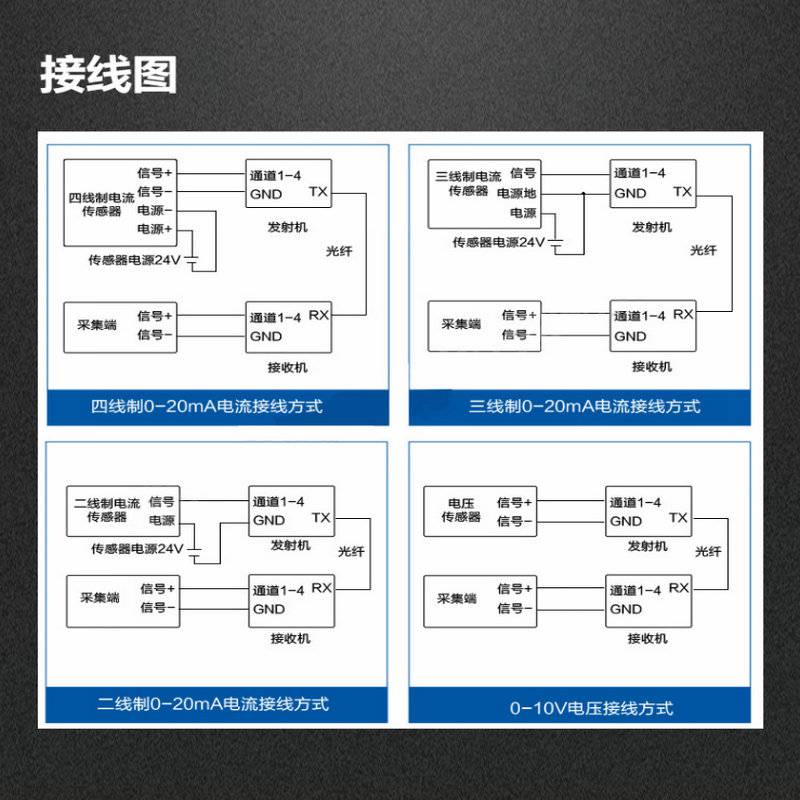 汉源高科1～16路4-20mA工业级模拟量光端机