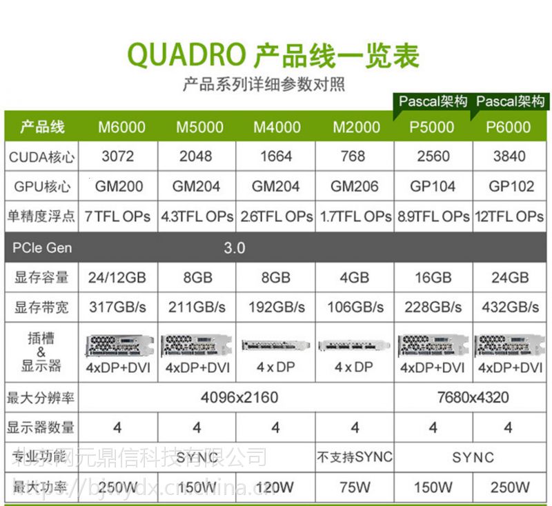 麗臺nvidiaquadrop600024gb3d建模渲染視頻剪輯後期圖形顯卡